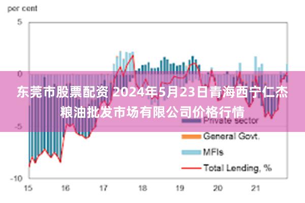 东莞市股票配资 2024年5月23日青海西宁仁杰粮油批发市场有限公司价格行情