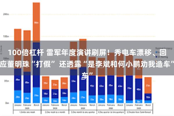 100倍杠杆 雷军年度演讲刷屏！秀电车漂移、回应董明珠“打假” 还透露“是李斌和何小鹏劝我造车”