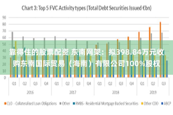 靠得住的股票配资 东南网架：拟398.84万元收购东南国际贸易（海南）有限公司100%股权