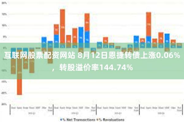 互联网股票配资网站 8月12日恩捷转债上涨0.06%，转股溢价率144.74%