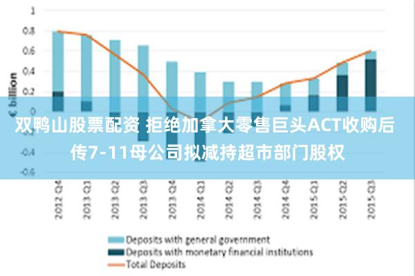 双鸭山股票配资 拒绝加拿大零售巨头ACT收购后 传7-11母公司拟减持超市部门股权