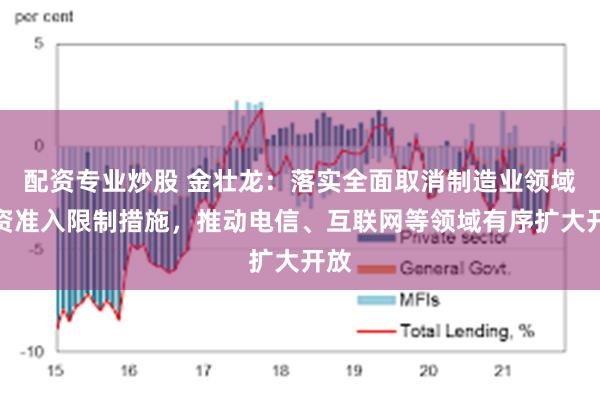 配资专业炒股 金壮龙：落实全面取消制造业领域外资准入限制措施，推动电信、互联网等领域有序扩大开放