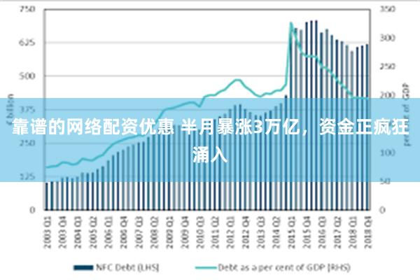 靠谱的网络配资优惠 半月暴涨3万亿，资金正疯狂涌入