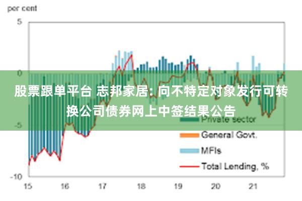 股票跟单平台 志邦家居: 向不特定对象发行可转换公司债券网上中签结果公告